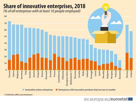 Gráfico eurostat